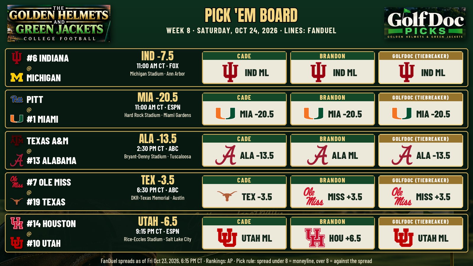 Cade vs. Brandon vs. GolfDoc pick board