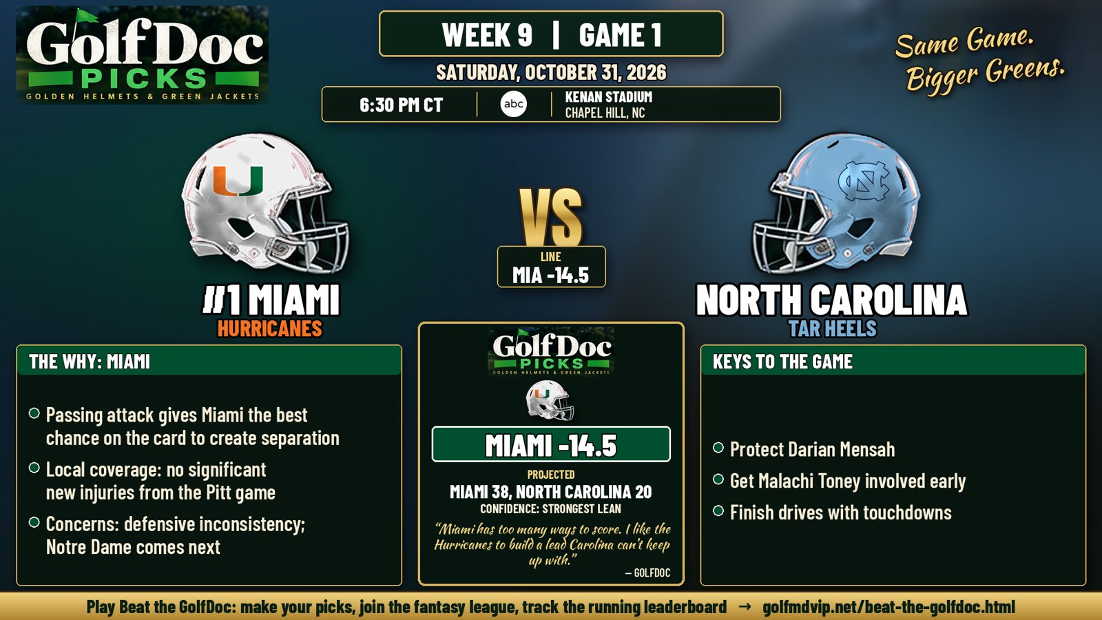 Week 9: Miami at North Carolina