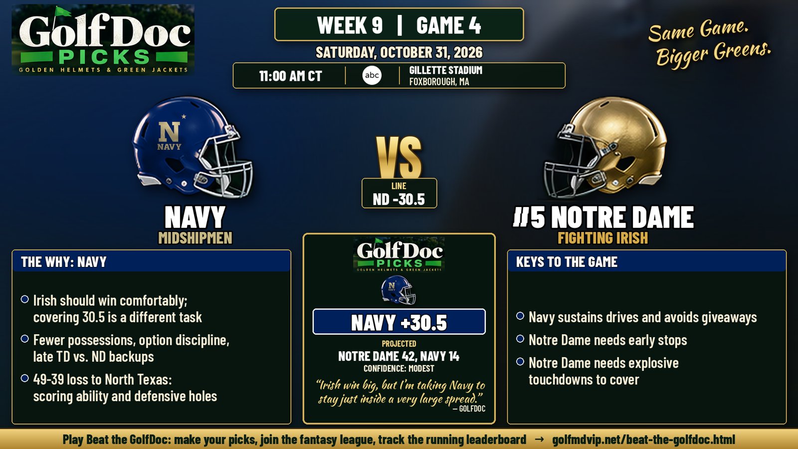 Week 9: Navy vs Notre Dame